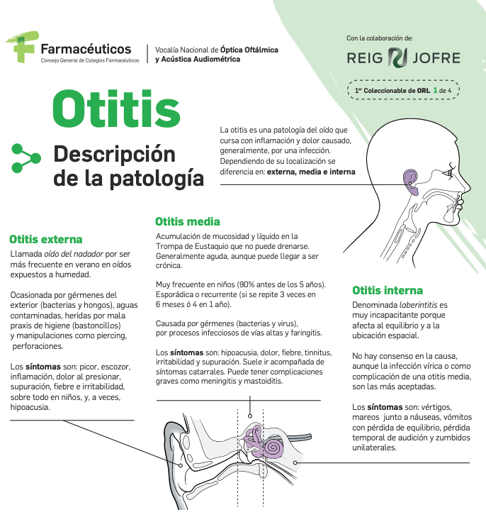 Ficha técnica: Otitis